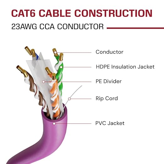 Dripstone CAT6 Ethernet Cable 1000ft Bulk Network LAN Wire 23AWG Solid UTP - Image 4