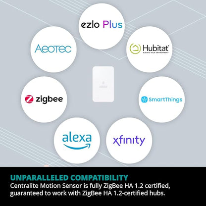 Centralite by Ezlo Water Sensor - Image 5