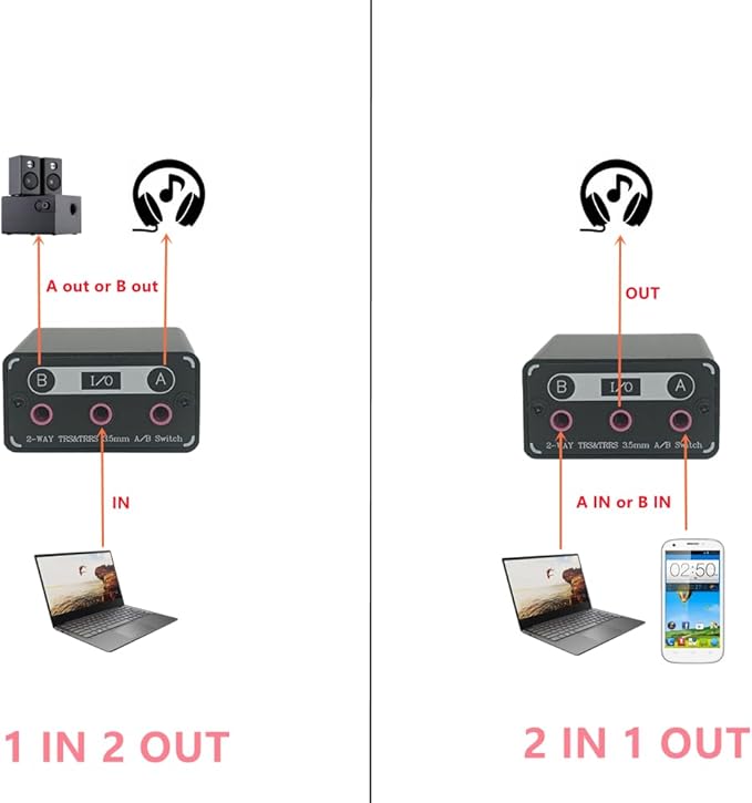 SPRODIO 2 Way in-line 3.5mm Audio Switch Box A/B Selector Switcher Compatible - Image 3