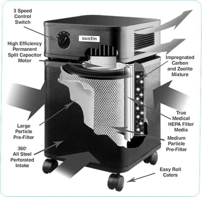Austin Air HealthMate Plus Air Purifier - Image 7