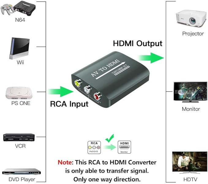 RCA to HDMI Converter, AV to HDMI - Image 5