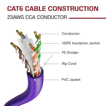 Dripstone CAT6 Ethernet Cable 1000ft Bulk Network LAN Wire 23AWG Solid UTP - Image 4