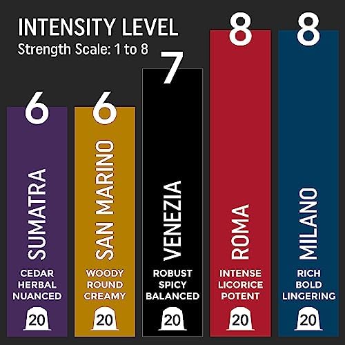 Strong Espresso Variety Pack for Nespresso | 100 Bold Aluminum Pods| 5 Intense - Image 3