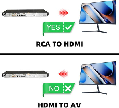 Kirzi AV to HDMI Converter, RCA to HDMI Converter, 1080P Mini RCA Composite - Image 5