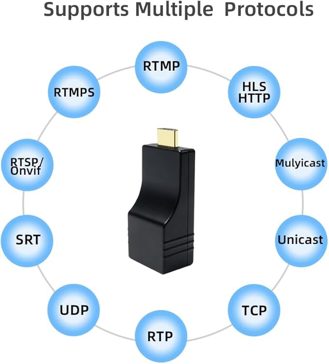 DDMALL Mini H.265 H.264 HDMI Encoder - Image 4