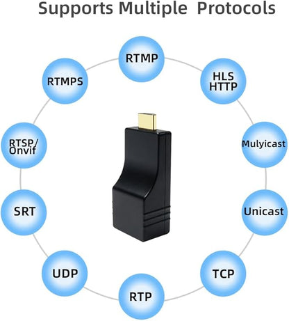 DDMALL Mini H.265 H.264 HDMI Encoder - Image 4