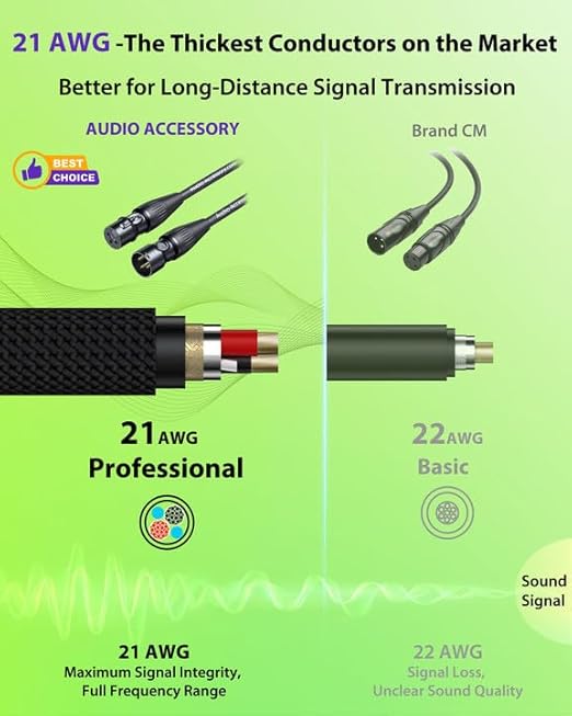 Short XLR Cables 3.3ft 2 Pack, Kevlar-Reinforced Nylon Braided & OFC Shielded - Image 5