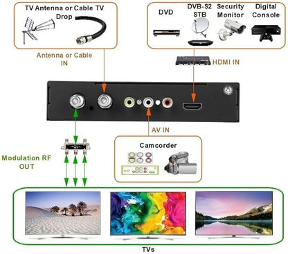 SatLink ST-7000 HDMI to RF Digital Modulator/Encoder Delivers 1080p HDMI Video - Image 3