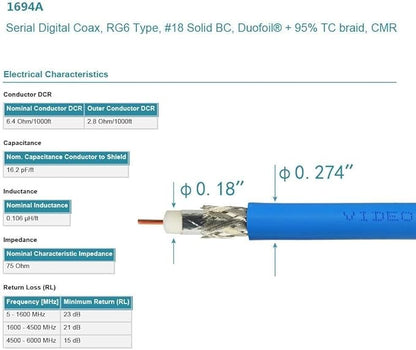 Superbat SDI Cable BNC Cable 3G/6G/12G，1-300FT, Supports HD-SDI/3G-SDI/4K/8K - Image 4