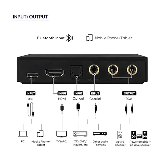 SMSL PS100 Digital to Analog Audio Converter, USB/Optical/Coaxial/HDMI ARC to - Image 6