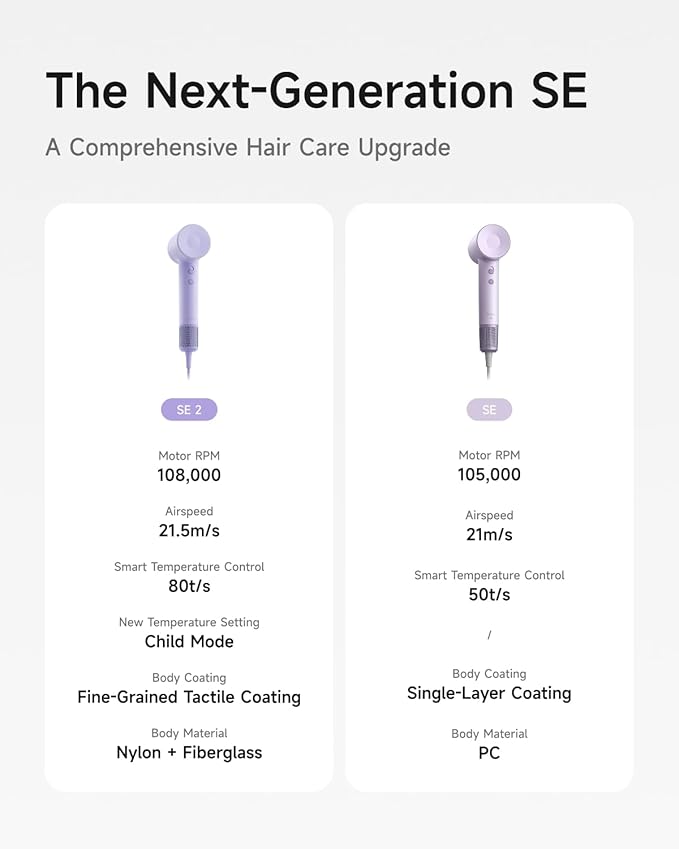 Laifen Hair Dryer SE 2, 200 Million Negative Ionic Blow Dryer - Image 8