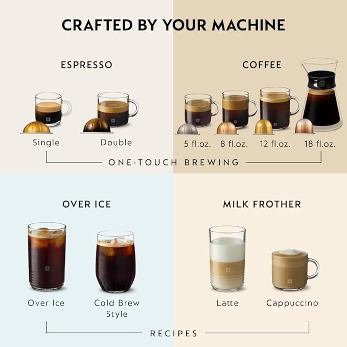 Nespresso Vertuo Next Coffee and Espresso Maker by De'Longhi - Image 5