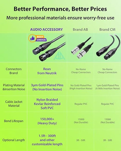 Short XLR Cables 3.3ft 2 Pack, Kevlar-Reinforced Nylon Braided & OFC Shielded - Image 7