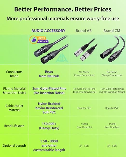 XLR Cables 15 Feet 2 Pack, Professional Gold-Plated Rean Connectors from Neutrik - Image 7