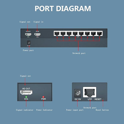 150m HDMI Splitter Extender 1x8 Transmit Remote 1080P Audio Video Over Cat5e/6 - Image 5