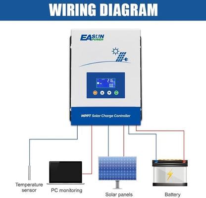 POWLAND 80A MPPT Solar Charge Controller, 12V/24V/36V/48V Auto, Max Input 150V - Image 3