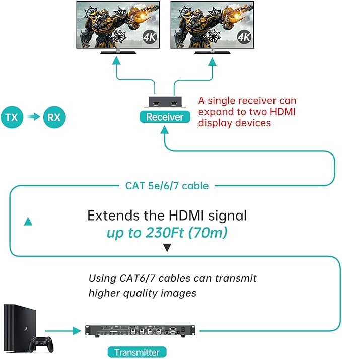 MT-VIKI 4K HDMI Matrix Extender 4x4 4K60Hz 4:4:4 Over CAT6/7/8 Cable, Matrix - Image 4