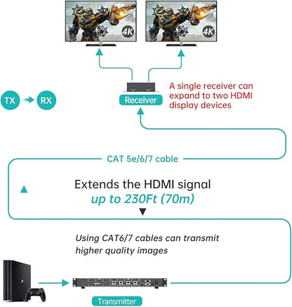 MT-VIKI 4K HDMI Matrix Extender 4x4 4K60Hz 4:4:4 Over CAT6/7/8 Cable, Matrix - Image 4