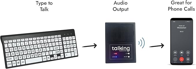 Talking Large Print Keyboard | AAC Communication Device | USB Keyboard - Image 3