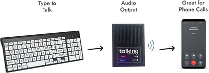 Talking Large Print Keyboard | AAC Communication Device | USB Keyboard - Image 3