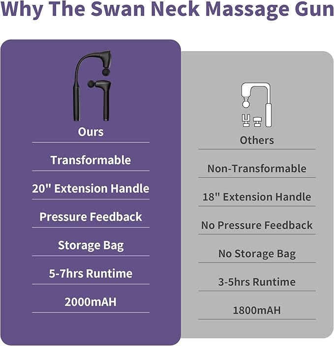 CAREKING 2-in-1 Detachable Muscle Massage Gun Deep Tissue - Image 8