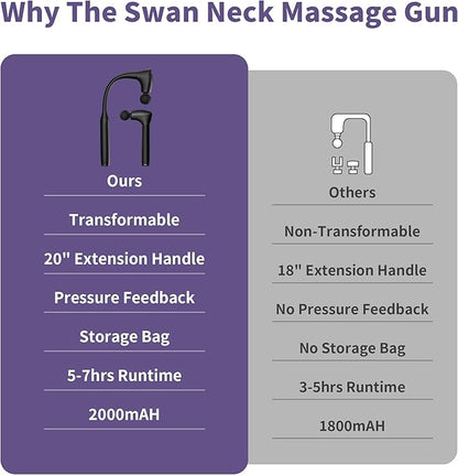 CAREKING 2-in-1 Detachable Muscle Massage Gun Deep Tissue - Image 8