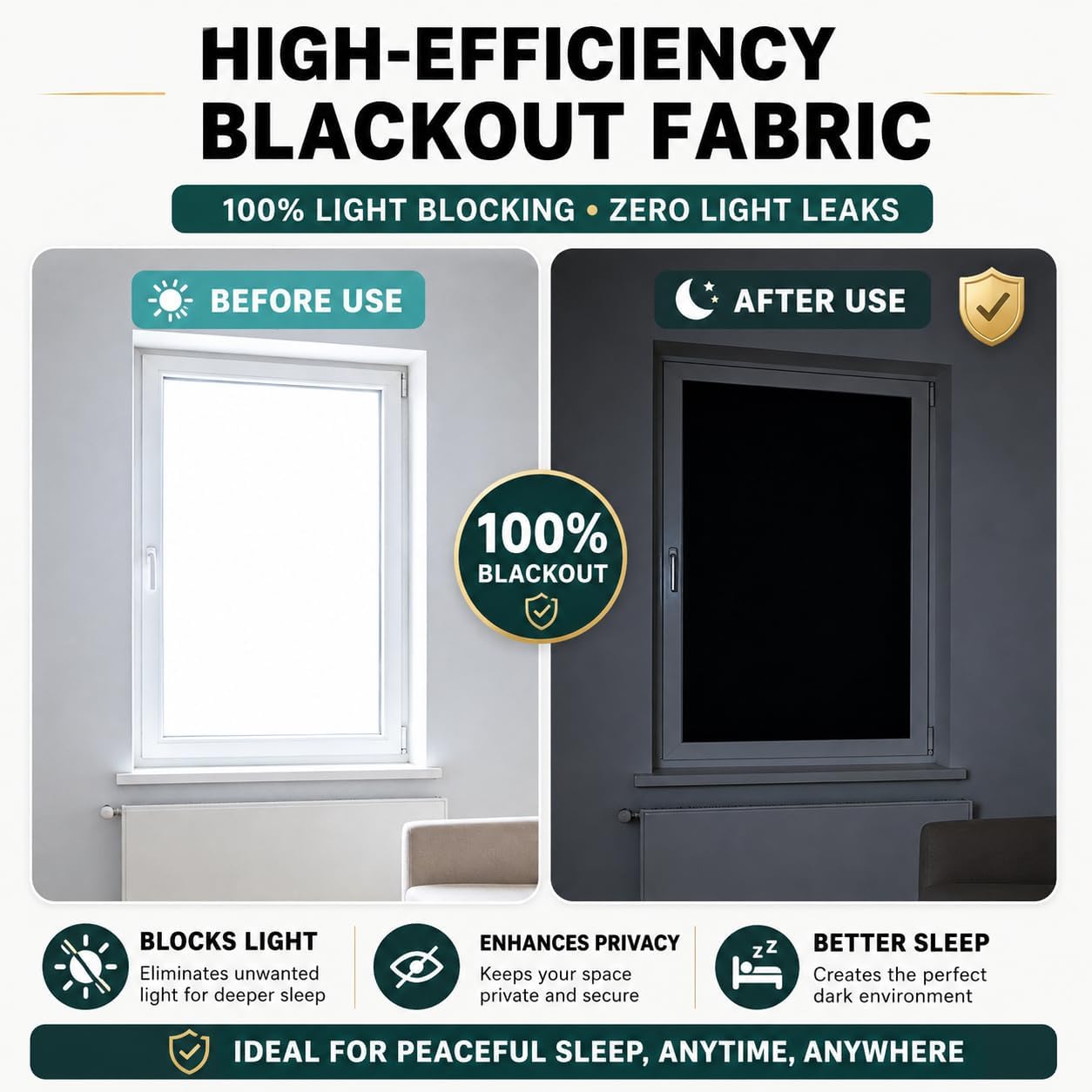 100% Blackout Curtains for Bedroom, Blackout Blinds No Drill with Magnetic & Velcro, Black Out Window Cover – Heat Insulation, Easy Install for Travel, Nursery, Media Room, RV, 39” x 57”