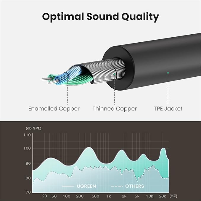 UGREEN Headphone Splitter 3.5mm Audio Stereo Y Splitter Aux Extension Cable - Image 8
