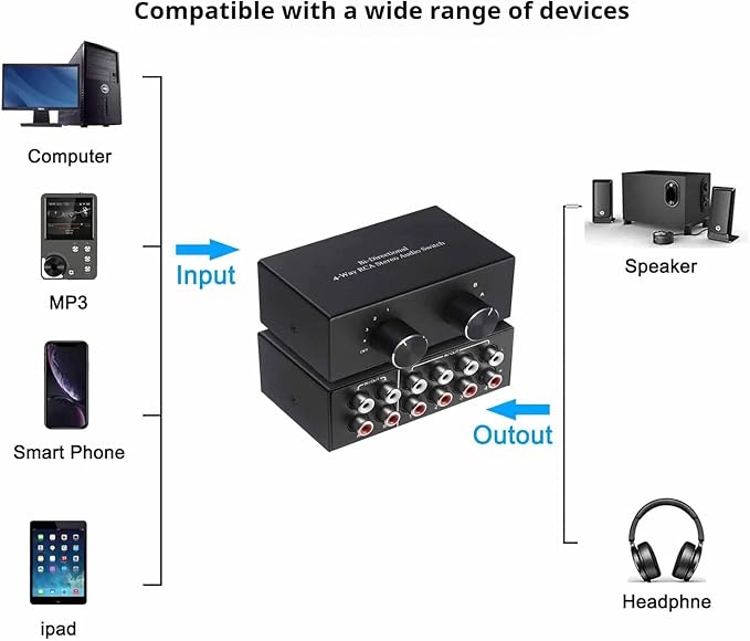 RCA L/R Audio Switcher, 4-in-2-Out Analogue Audio Switch, Noiseless Stereo - Image 2