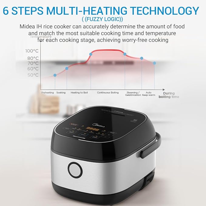 Midea 3L Rice Cooker with Steamer Basket, 6-Cup Uncooked Capacity, Induction - Image 3