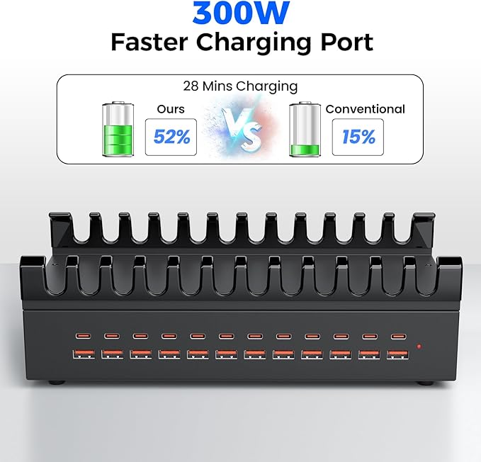 300W USB Charging Station for Multiple Devices, 24 Port USB C Fast Charging - Image 3