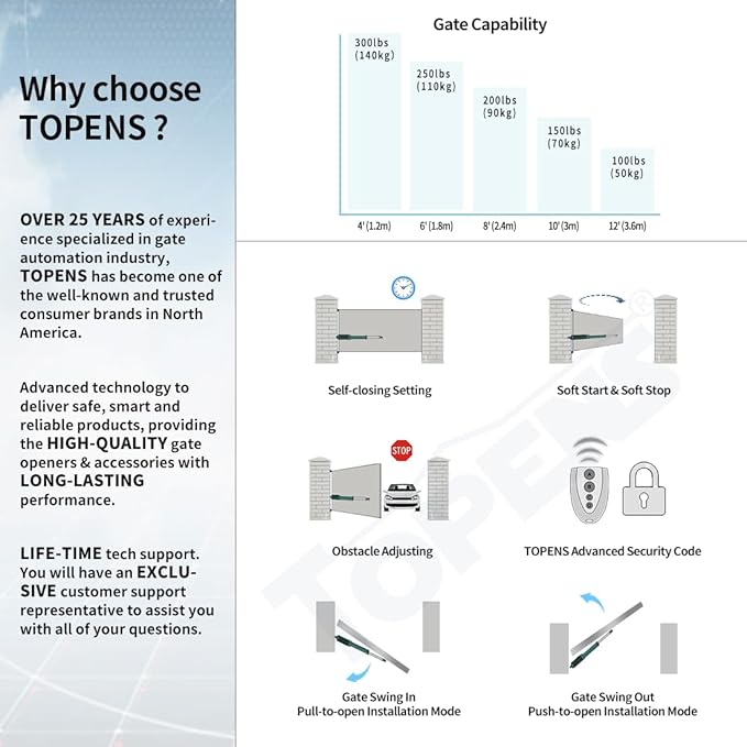 TOPENS A3S Automatic Solar Gate Opener - Image 3
