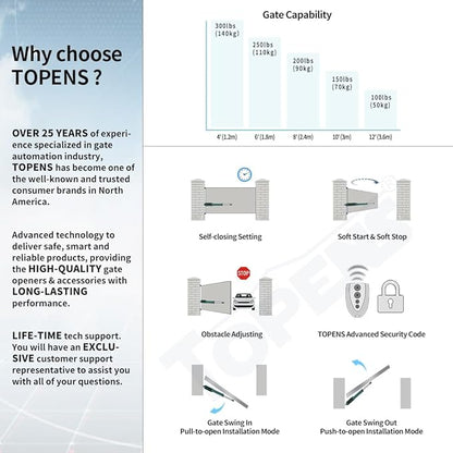 TOPENS A3S Automatic Solar Gate Opener - Image 3