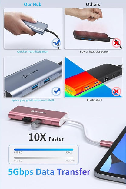 UtechSmart USB C Hub, Ethernet Multiport Adapter 6 in 1 USB C to HDMI Dock - Image 4