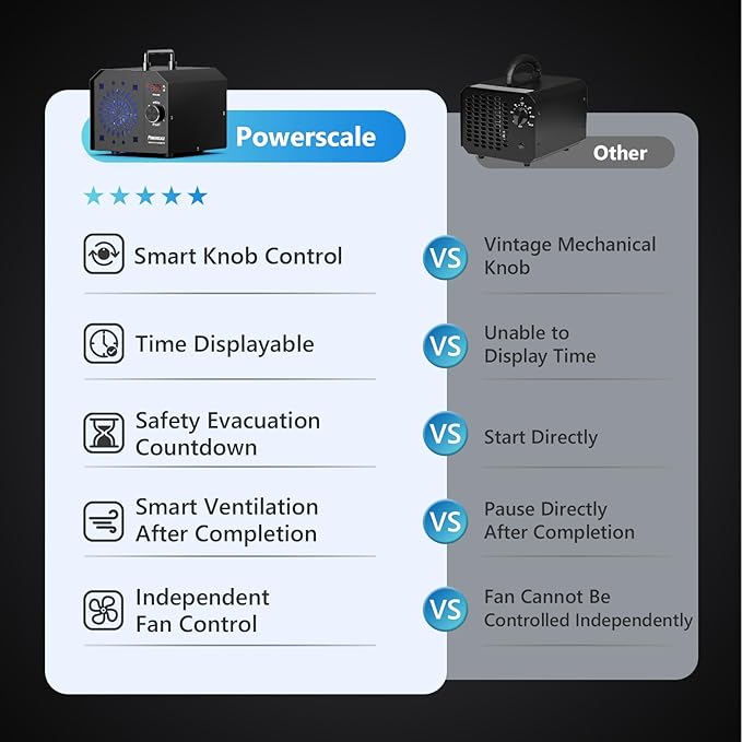 Powerscale Commercial Ozone Generator 150, 000mg/h O3 Intelligent Control - Image 3