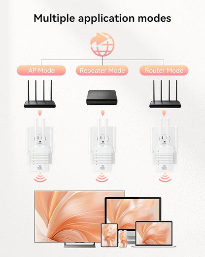 WiFi Signal Booster with 4 Directional Antennas – 1200Mbps Dual Band, WiFi - Image 6
