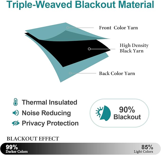 ChrisDowa Blackout Curtains 102 inches Long - Image 4