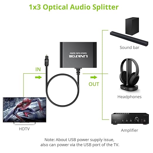 LiNKFOR Optical Cable Splitter 1x3 SPDIF Toslink - Image 2