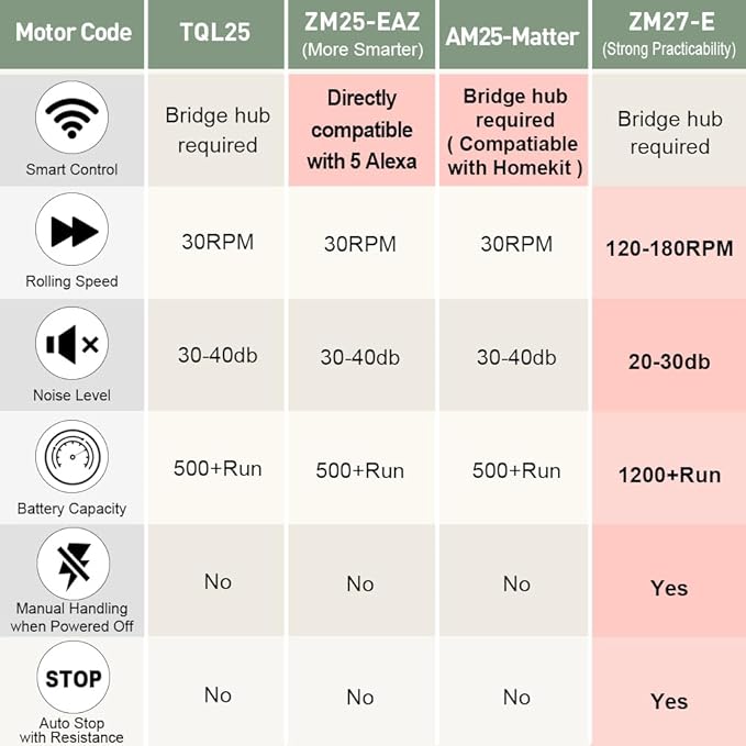 ZSHINE Motorized Blackout Window Blinds Customize Width Remote Control Wireless - Image 2