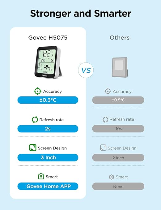 Govee Digital Hygrometer Indoor Thermometer Room H5075, Notification Alerts - Image 2