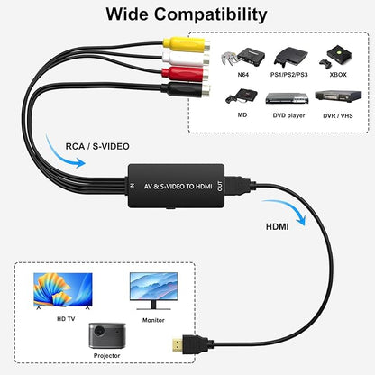 Arector RCA/S-Video to HDMI Converter, S Video+ AV to HDMI Converter with - Image 3