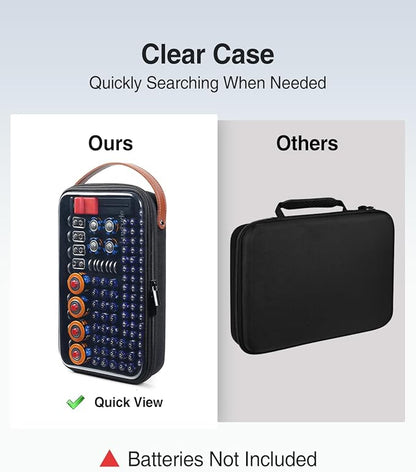 Luxtude Battery Organizer Storage Case - Image 2