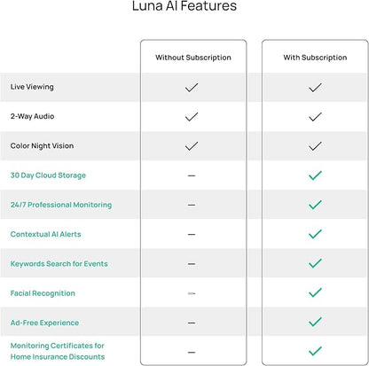 Luna 2K AI Wired Cameras for Home Security, Outdoor/Indoor, 2.4GHZ Wi-Fi - Image 9
