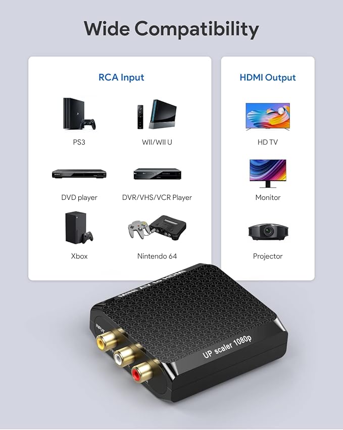 WENTER RCA to HDMI Converter, 1080P AV to HDMI Converter, Mini Composite CVBS - Image 6