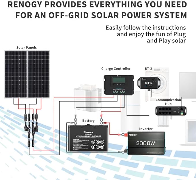 Rover Lite 60A MPPT Solar Charge Controller + BT-2 Smart Monitor - Image 6