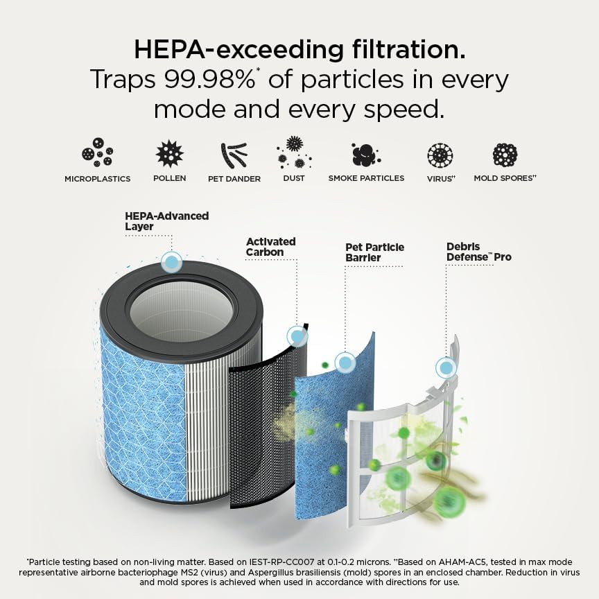 shark breatheclear smart air purifier, hp162, dove, package contents