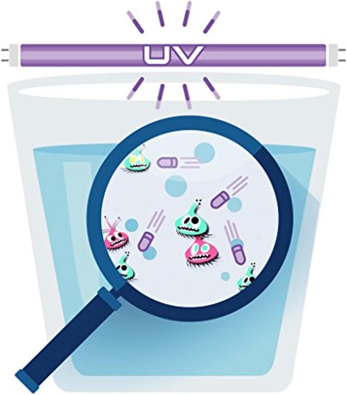iSpring UVF11A UV Ultraviolet Light Water Filter - Image 5