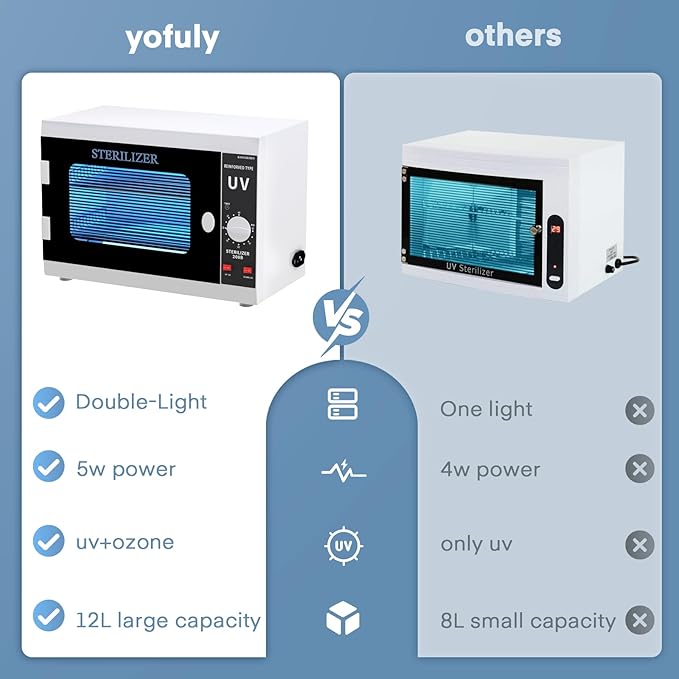 Yofuly Dual Lamp Sterilizer, 12L Large Sterilizer - Image 6
