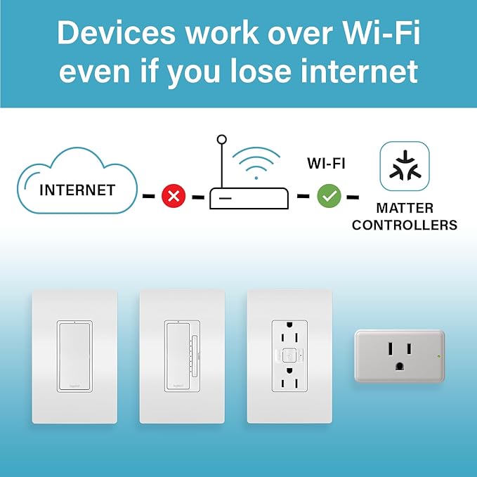 Legrand Radiant® Wi-Fi Matter Smart Outlet 15A, Effortless Setup, Enhanced - Image 5