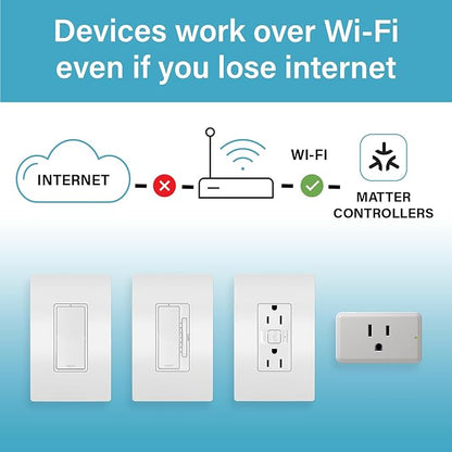 Legrand Radiant® Wi-Fi Matter Smart Outlet 15A, Effortless Setup, Enhanced - Image 5